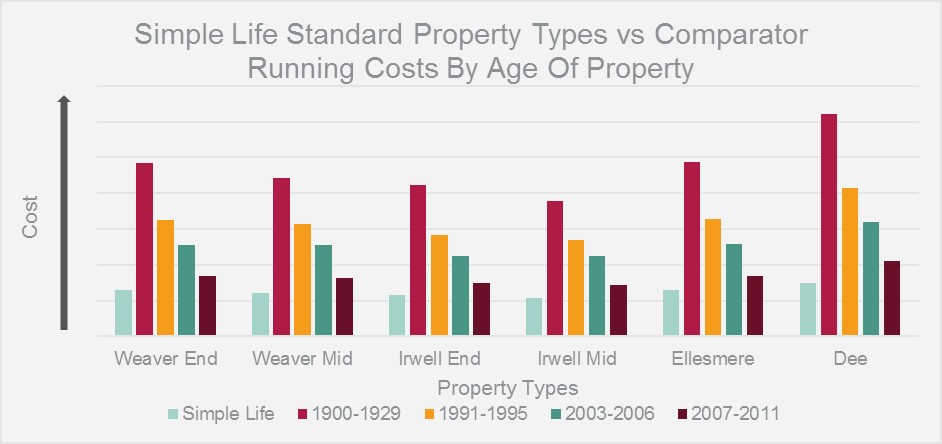 Graph of energy efficiency comparisons