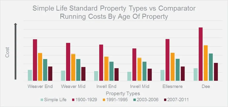 Graph of energy efficiency comparisons